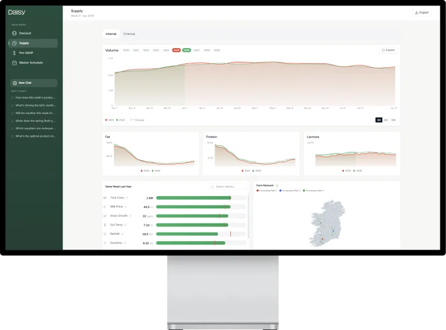 Daisy dashboard on an iMac